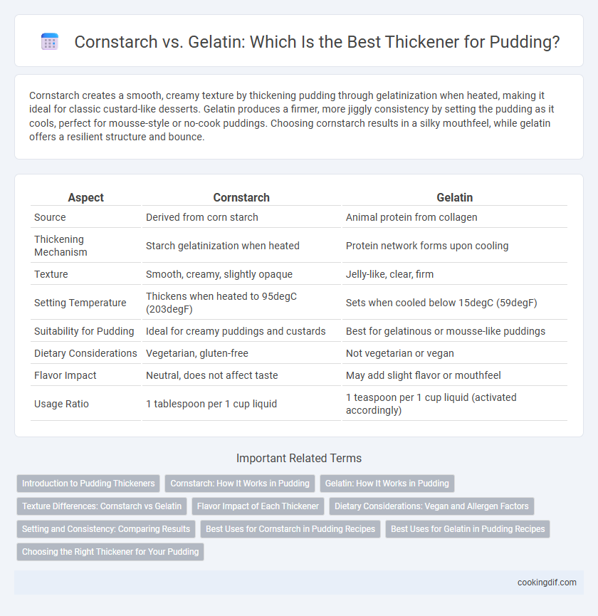Cornstarch vs. Gelatin: Which Is the Best Thickener for Pudding?