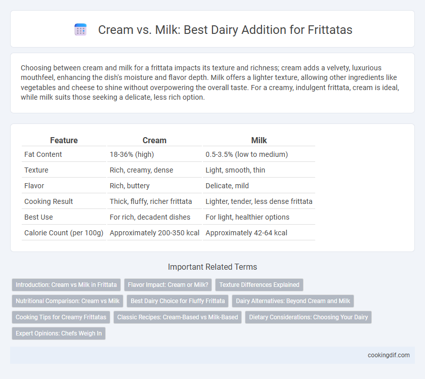 Cream vs. Milk: Best Dairy Addition for Frittatas
