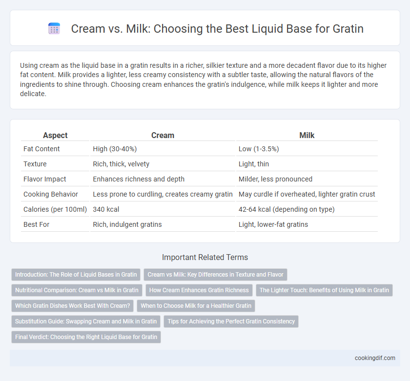 Cream vs. Milk: Choosing the Best Liquid Base for Gratin