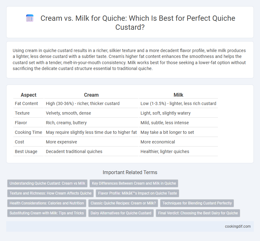 Cream vs. Milk for Quiche: Which Is Best for Perfect Quiche Custard?