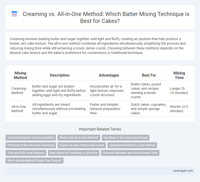 Creaming vs. All-in-One Method: Which Batter Mixing Technique is Best for Cakes?