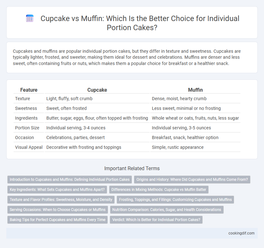 Cupcake vs Muffin: Which Is the Better Choice for Individual Portion Cakes?