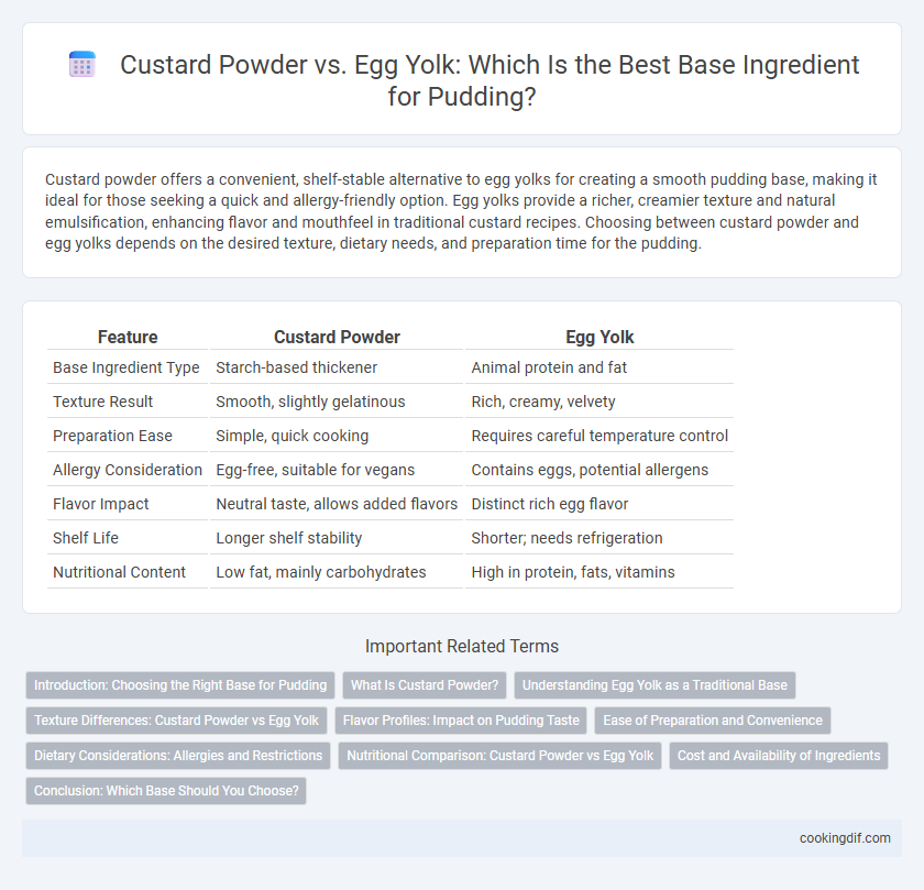 Custard Powder vs. Egg Yolk: Which Is the Best Base Ingredient for Pudding?