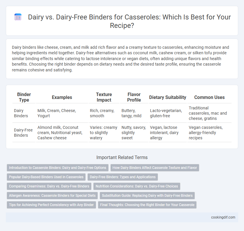 Dairy vs. Dairy-Free Binders for Casseroles: Which Is Best for Your Recipe?