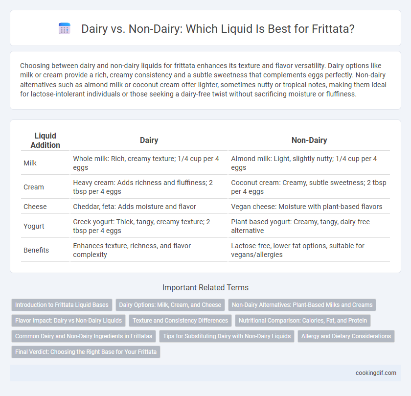 Dairy vs. Non-Dairy: Which Liquid Is Best for Frittata?