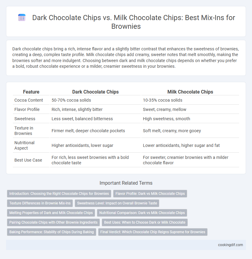 Dark Chocolate Chips vs. Milk Chocolate Chips: Best Mix-Ins for Brownies