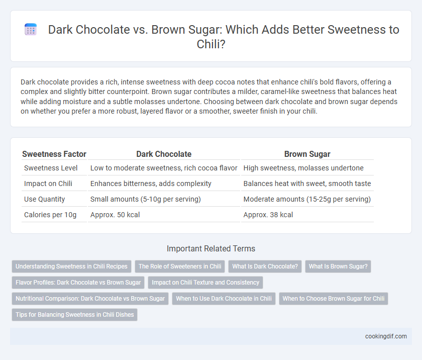Dark Chocolate vs. Brown Sugar: Which Adds Better Sweetness to Chili?