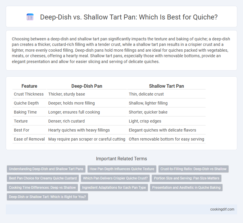 Deep-Dish vs. Shallow Tart Pan: Which Is Best for Quiche?