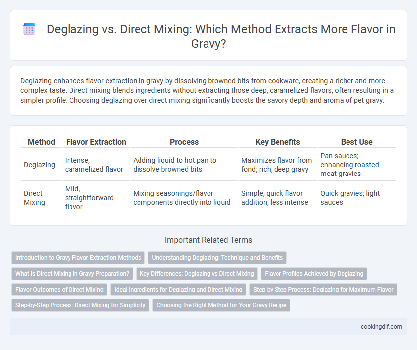Deglazing vs. Direct Mixing: Which Method Extracts More Flavor in Gravy?