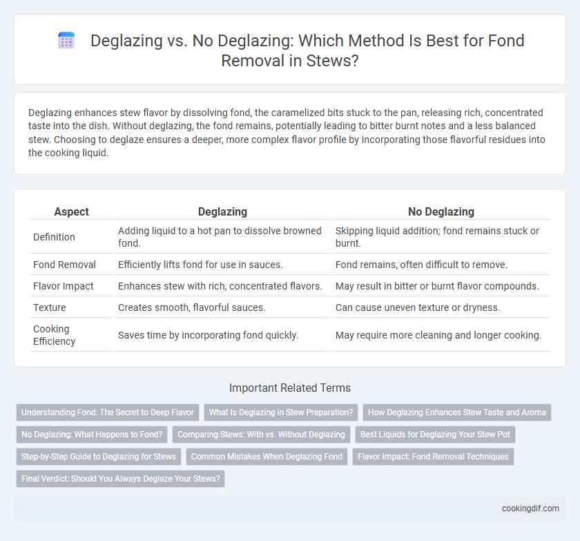 Deglazing vs. No Deglazing: Which Method Is Best for Fond Removal in Stews?