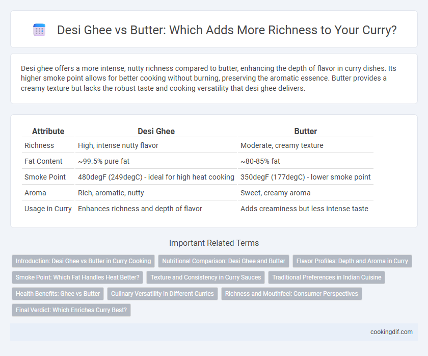 Desi Ghee vs Butter: Which Adds More Richness to Your Curry?