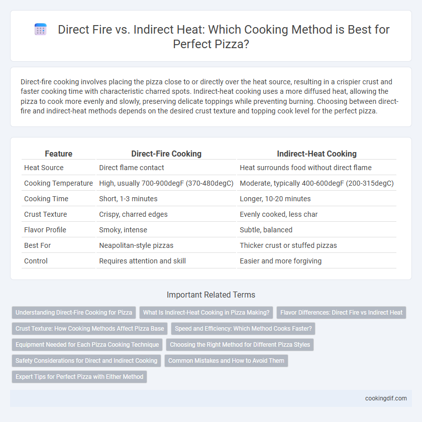 Direct Fire vs. Indirect Heat: Which Cooking Method is Best for Perfect Pizza?
