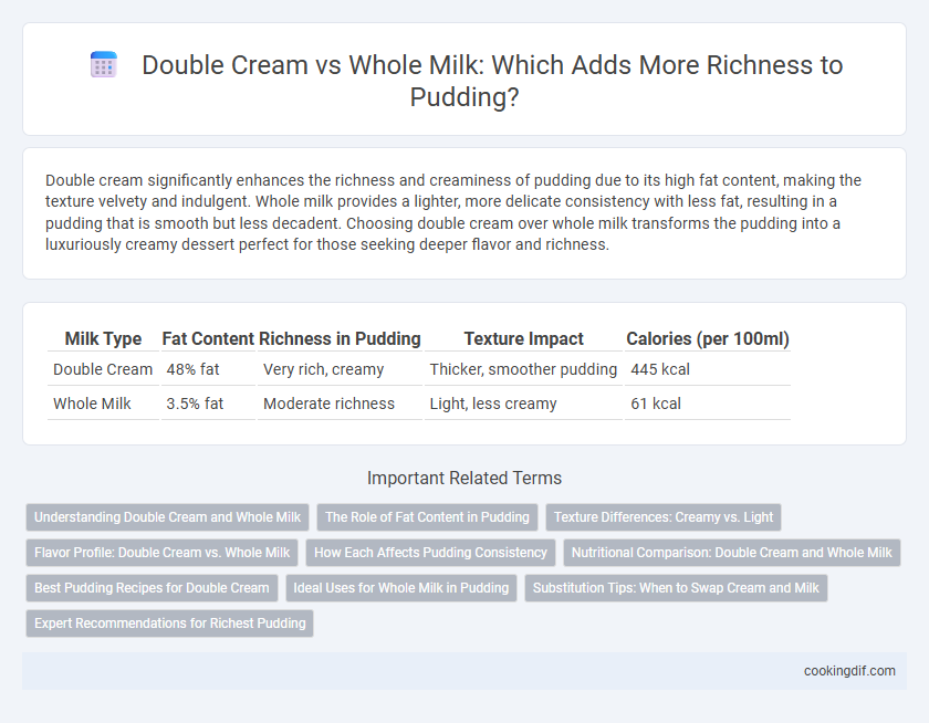 Double Cream vs Whole Milk: Which Adds More Richness to Pudding?