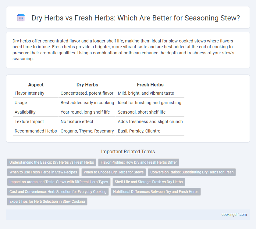 Dry Herbs vs Fresh Herbs: Which Are Better for Seasoning Stew?