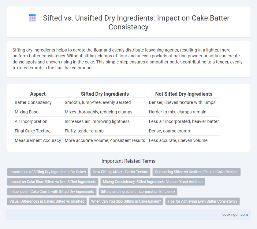 Sifted vs. Unsifted Dry Ingredients: Impact on Cake Batter Consistency