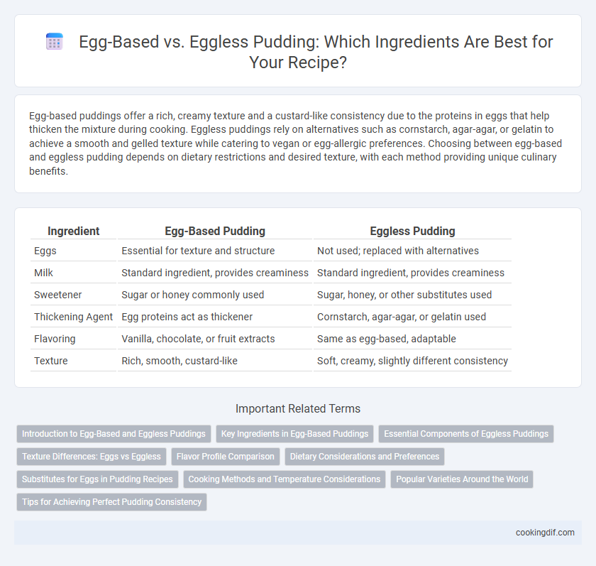 Egg-Based vs. Eggless Pudding: Which Ingredients Are Best for Your Recipe?