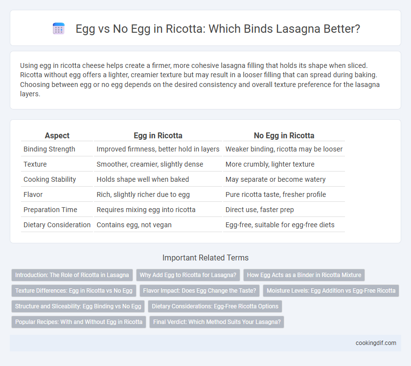 Egg vs No Egg in Ricotta: Which Binds Lasagna Better?