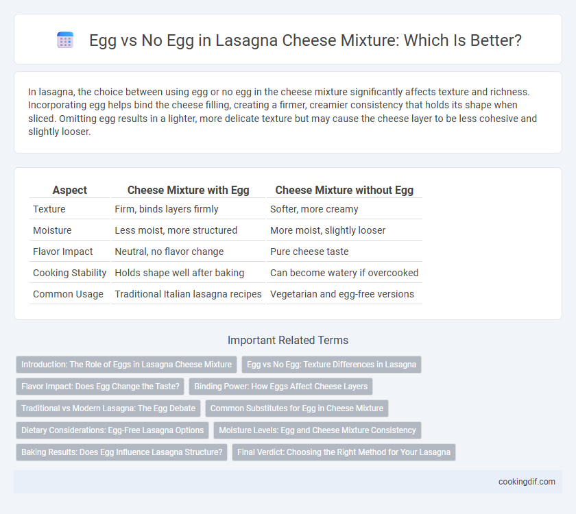 Egg vs No Egg in Lasagna Cheese Mixture: Which Is Better?