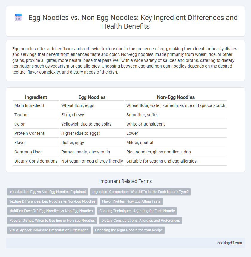 Egg Noodles vs. Non-Egg Noodles: Key Ingredient Differences and Health Benefits