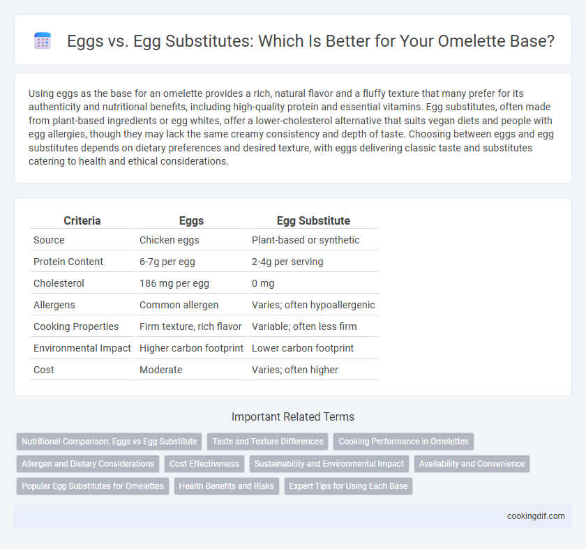 Eggs vs. Egg Substitutes: Which Is Better for Your Omelette Base?