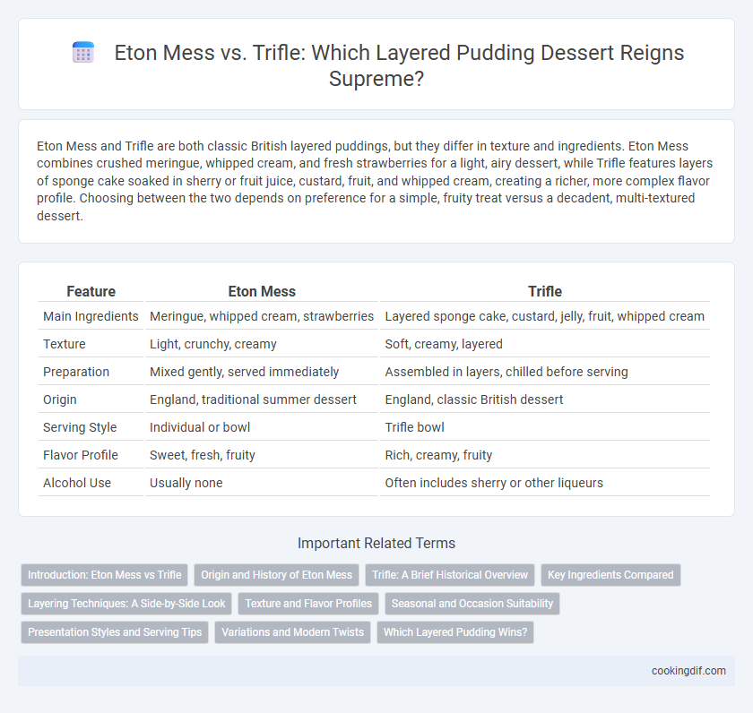 Eton Mess vs. Trifle: Which Layered Pudding Dessert Reigns Supreme?