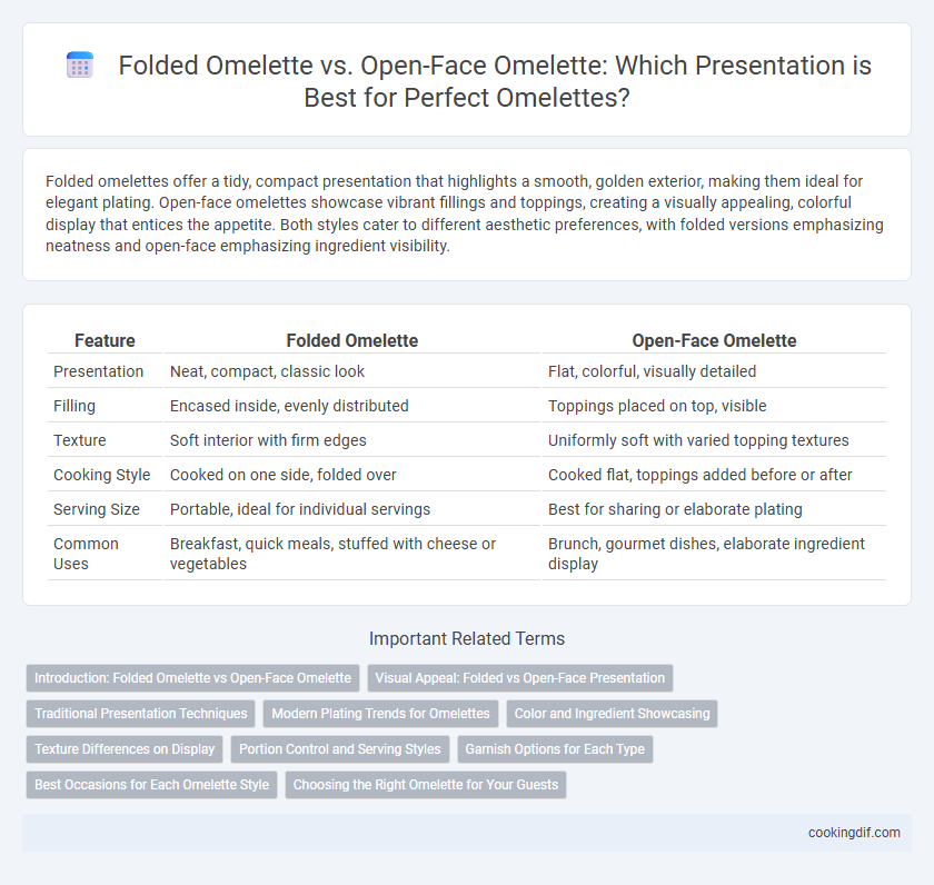 Folded Omelette vs. Open-Face Omelette: Which Presentation is Best for Perfect Omelettes?