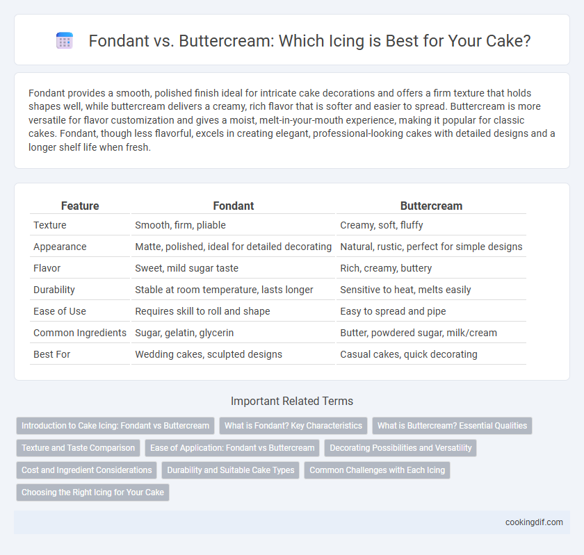Fondant vs. Buttercream: Which Icing is Best for Your Cake?