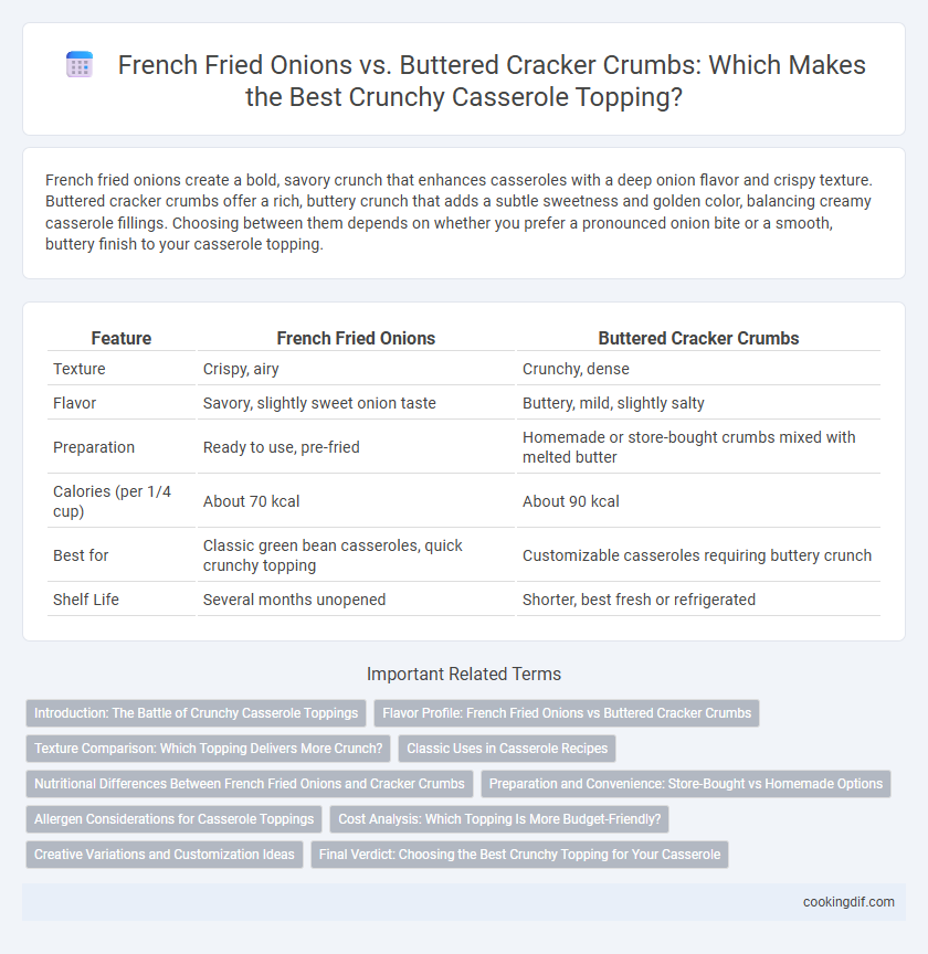 French Fried Onions vs. Buttered Cracker Crumbs: Which Makes the Best Crunchy Casserole Topping?