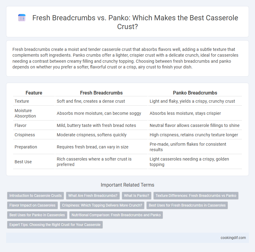 Fresh Breadcrumbs vs. Panko: Which Makes the Best Casserole Crust?