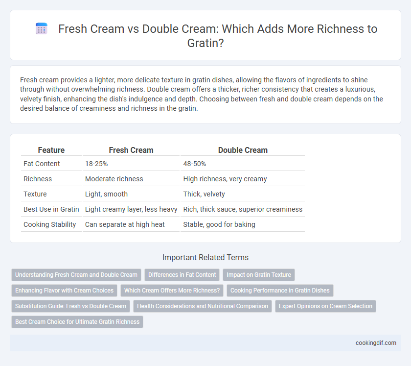 Fresh Cream vs Double Cream: Which Adds More Richness to Gratin?