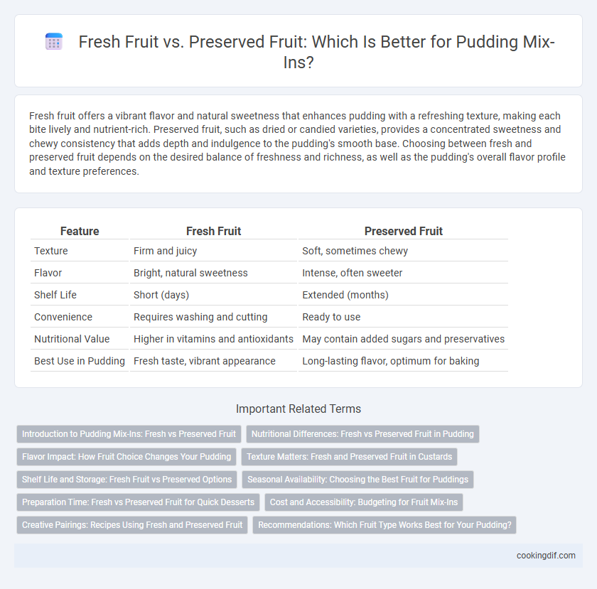Fresh Fruit vs. Preserved Fruit: Which Is Better for Pudding Mix-Ins?