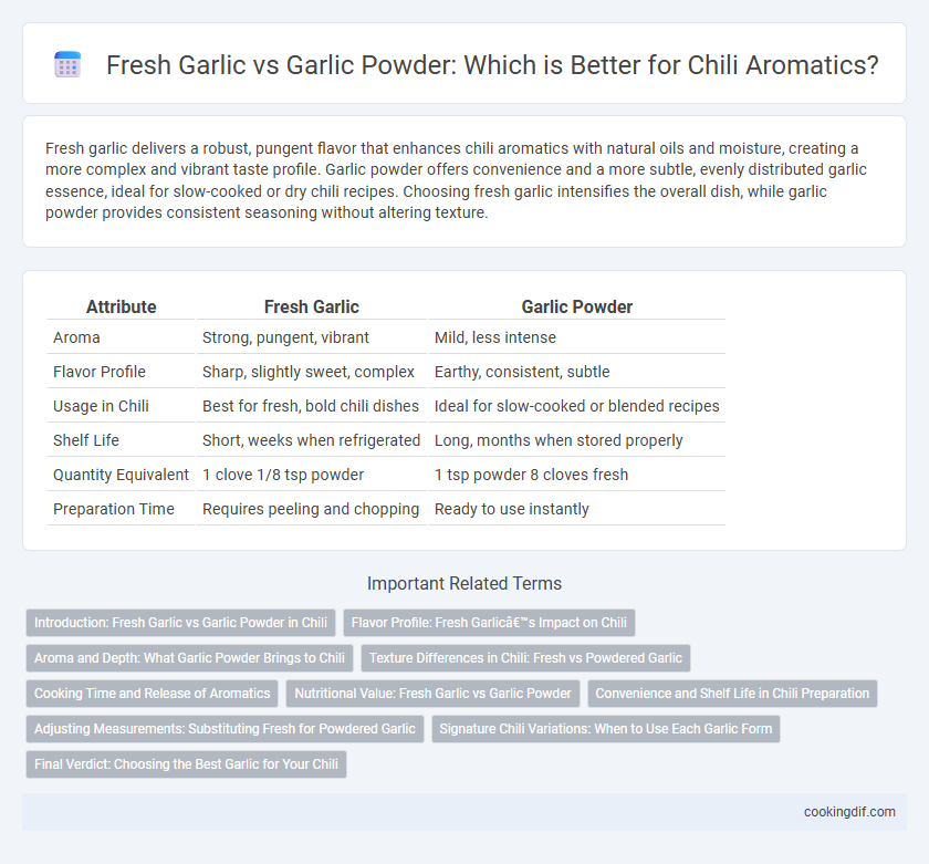 Fresh Garlic vs Garlic Powder: Which is Better for Chili Aromatics?