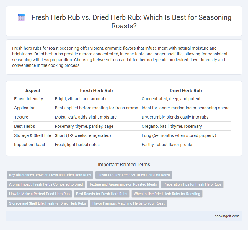 Fresh Herb Rub vs. Dried Herb Rub: Which Is Best for Seasoning Roasts?