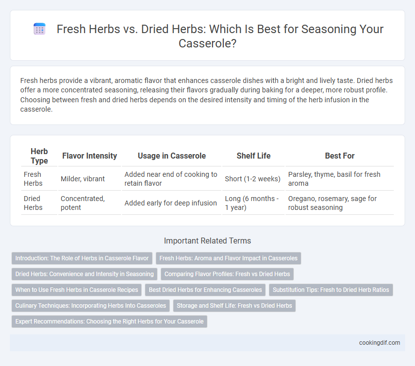 Fresh Herbs vs. Dried Herbs: Which Is Best for Seasoning Your Casserole?