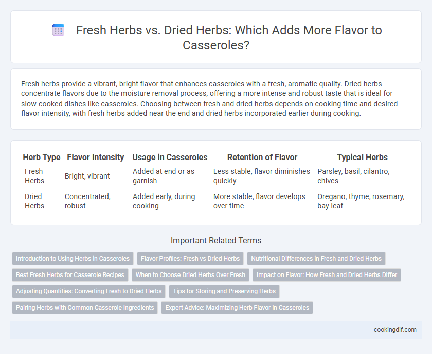 Fresh Herbs vs. Dried Herbs: Which Adds More Flavor to Casseroles?