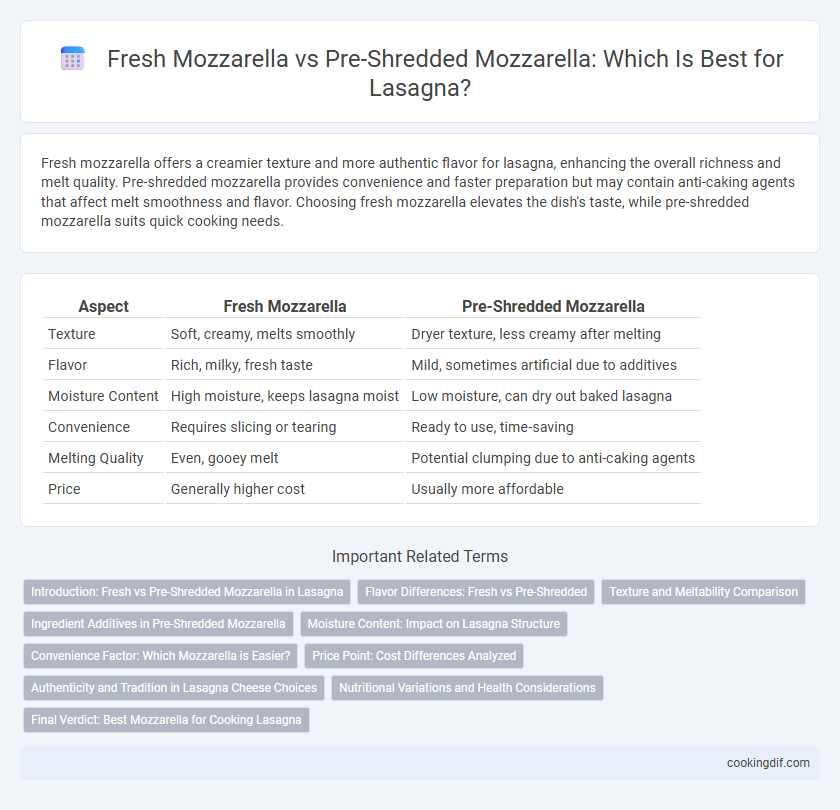 Fresh Mozzarella vs Pre-Shredded Mozzarella: Which Is Best for Lasagna?
