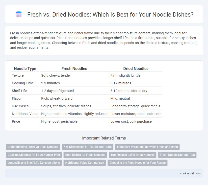 Fresh vs. Dried Noodles: Which Is Best for Your Noodle Dishes?