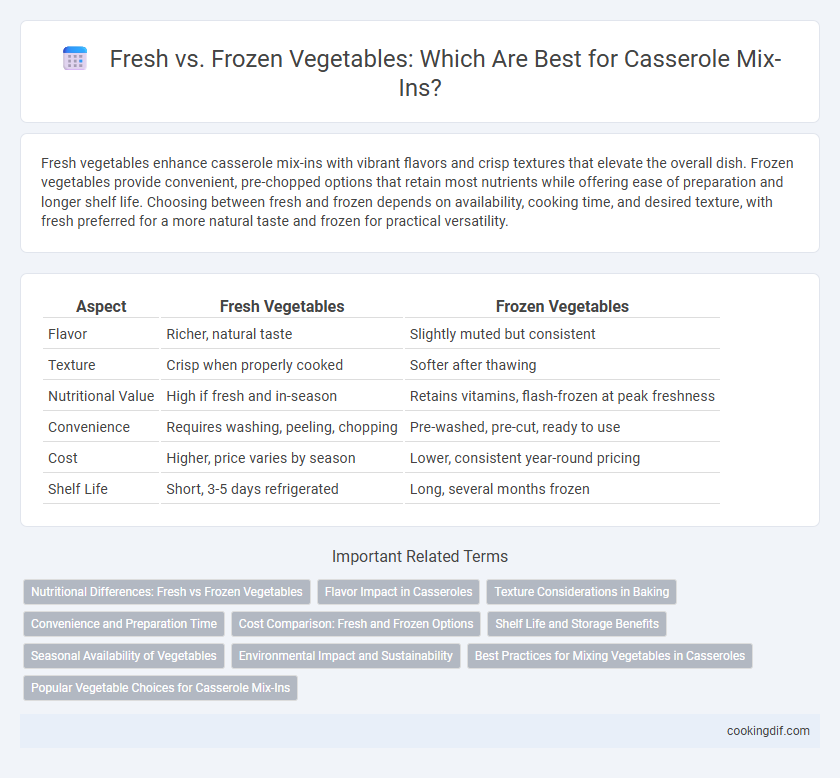 Fresh vs. Frozen Vegetables: Which Are Best for Casserole Mix-Ins?