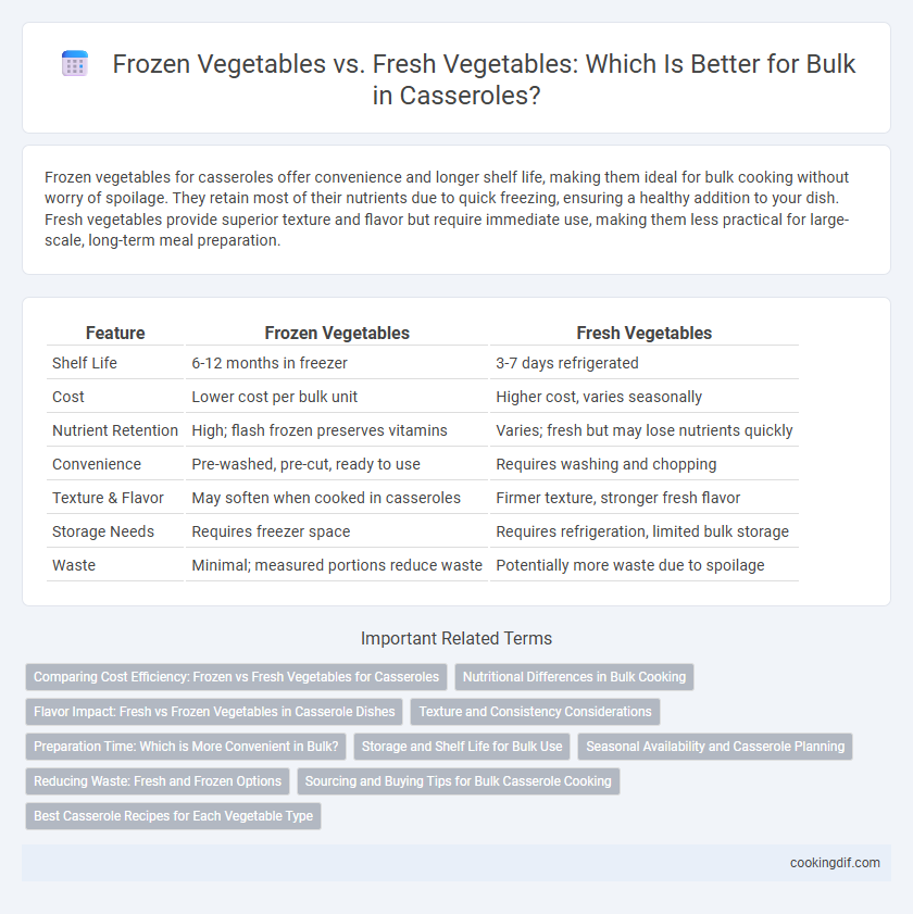 Frozen Vegetables vs. Fresh Vegetables: Which Is Better for Bulk in Casseroles?