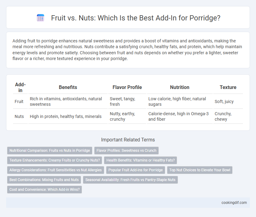 Fruit vs. Nuts: Which Is the Best Add-In for Porridge?