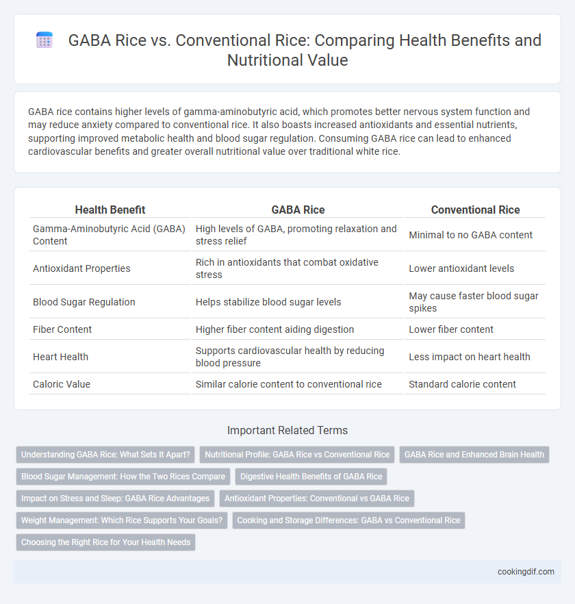 GABA Rice vs. Conventional Rice: Comparing Health Benefits and Nutritional Value