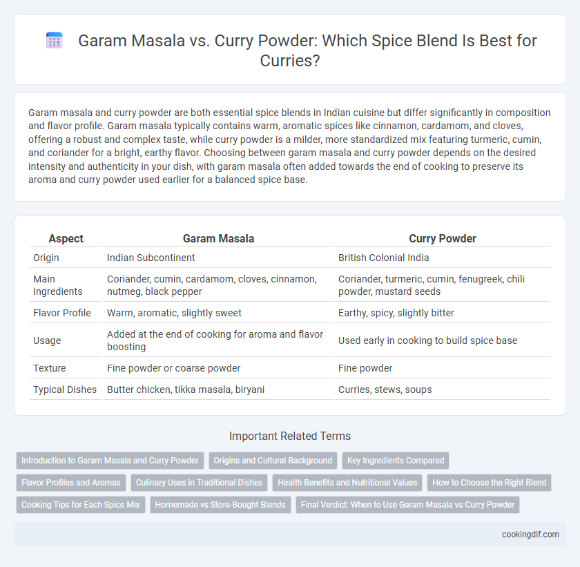 Garam Masala vs. Curry Powder: Which Spice Blend Is Best for Curries?