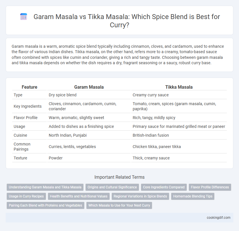 Garam Masala vs Tikka Masala: Which Spice Blend is Best for Curry?