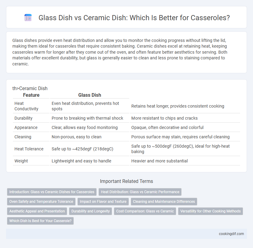 Glass Dish vs Ceramic Dish: Which Is Better for Casseroles?