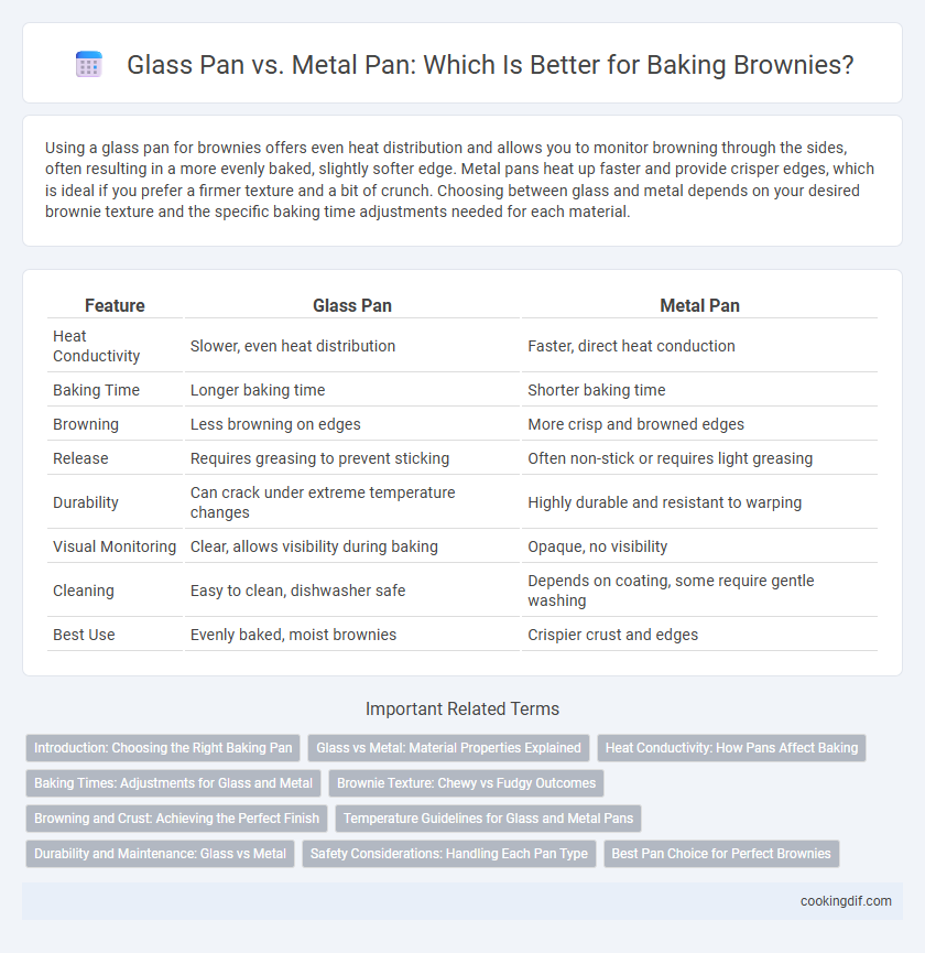 Glass Pan vs. Metal Pan: Which Is Better for Baking Brownies?