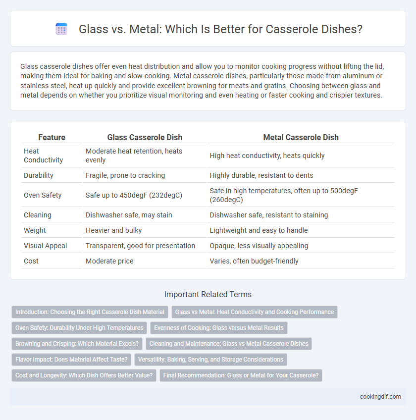 Glass vs. Metal: Which Is Better for Casserole Dishes?