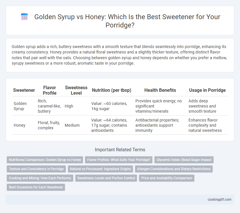 Golden Syrup vs Honey: Which Is the Best Sweetener for Your Porridge?
