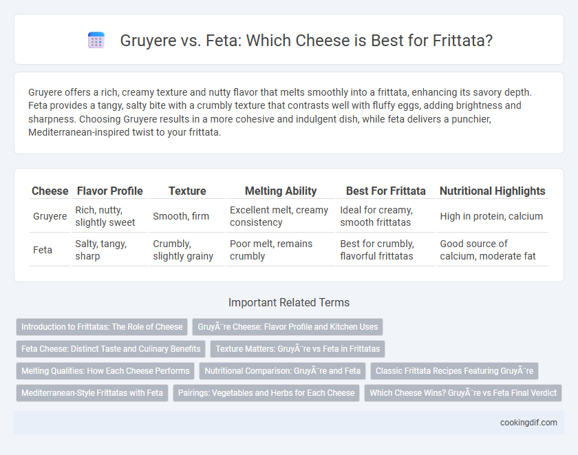 Gruyere vs. Feta: Which Cheese is Best for Frittata?