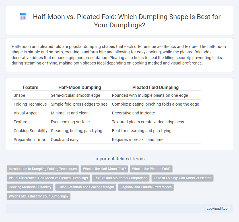 Half-Moon vs. Pleated Fold: Which Dumpling Shape is Best for Your Dumplings?