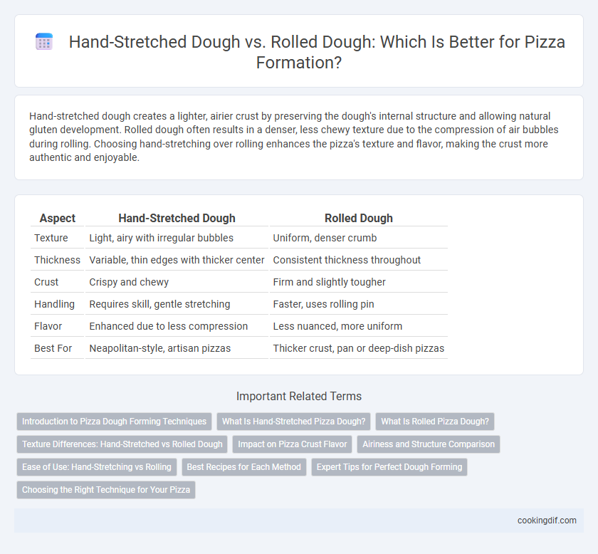 Hand-Stretched Dough vs. Rolled Dough: Which Is Better for Pizza Formation?